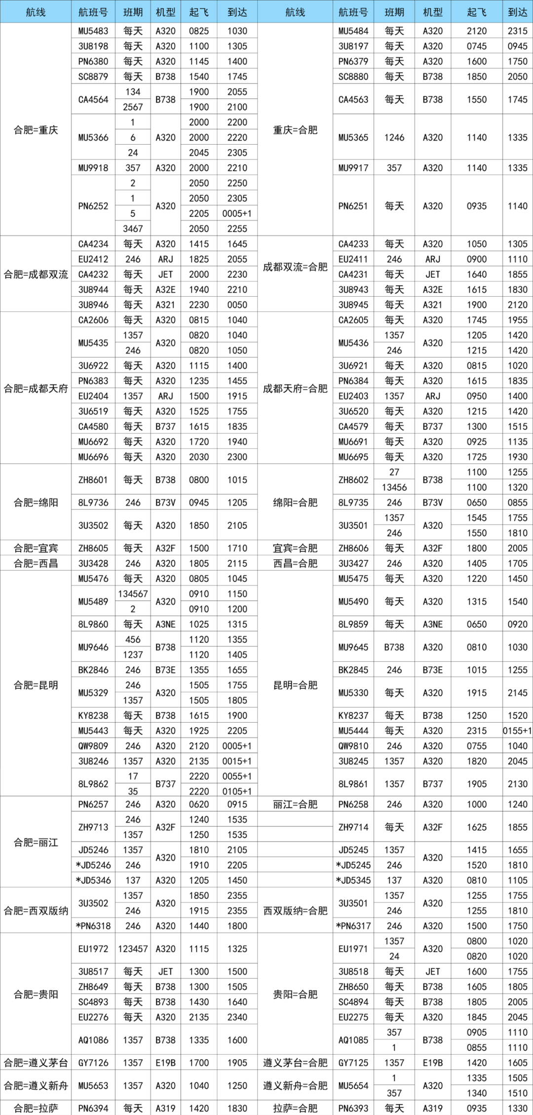 航空货运 航班换机 新增多条航线 欢迎来电咨询(图7)