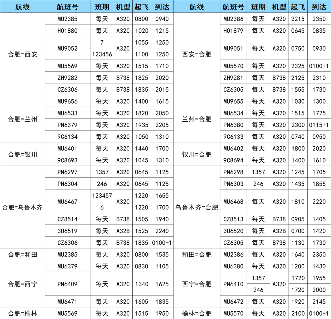 航空货运 航班换机 新增多条航线 欢迎来电咨询(图6)