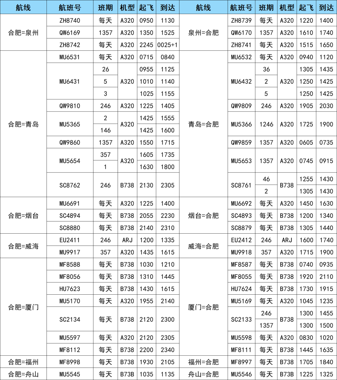 航空货运 航班换机 新增多条航线 欢迎来电咨询(图5)