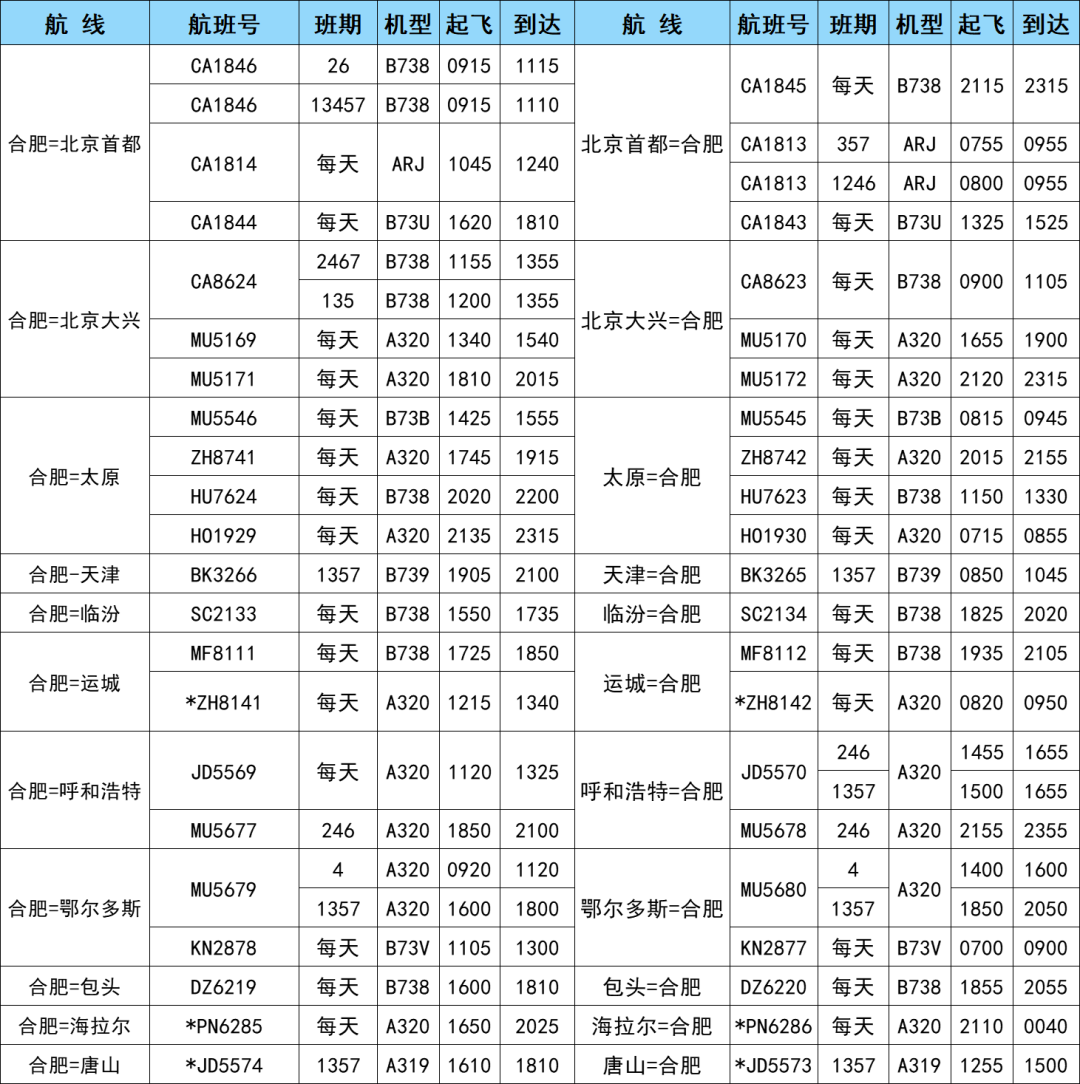 航空货运 航班换机 新增多条航线 欢迎来电咨询(图4)