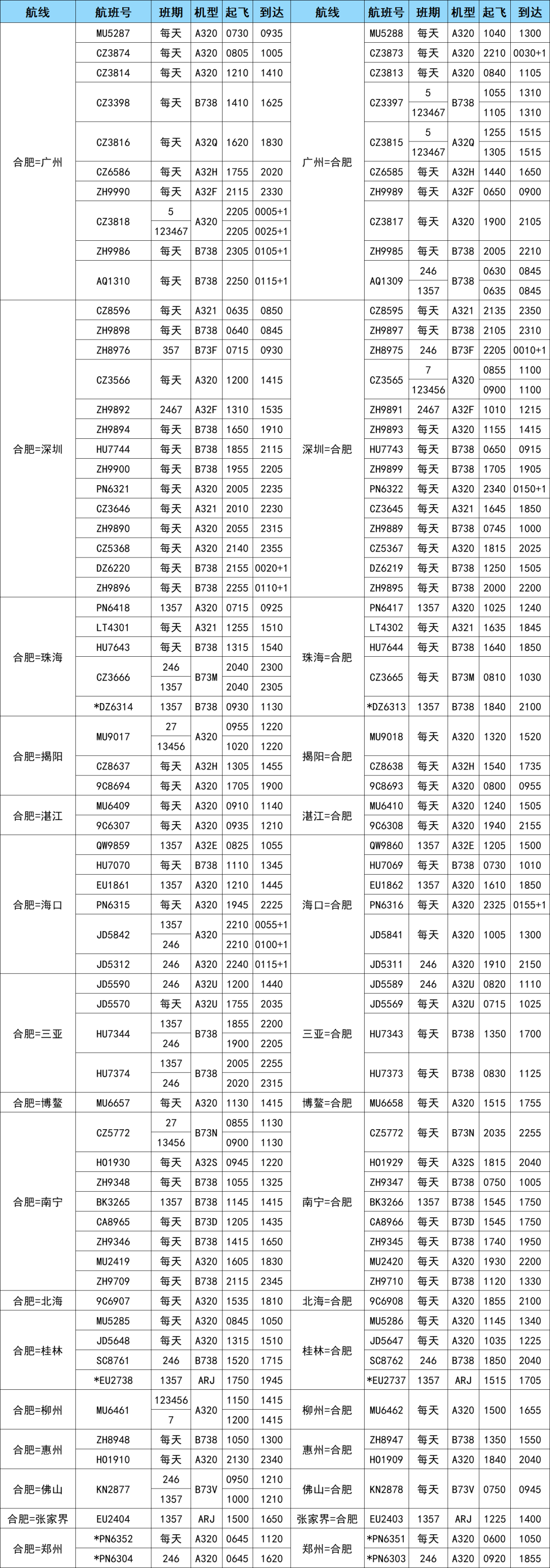 航空货运 航班换机 新增多条航线 欢迎来电咨询(图2)