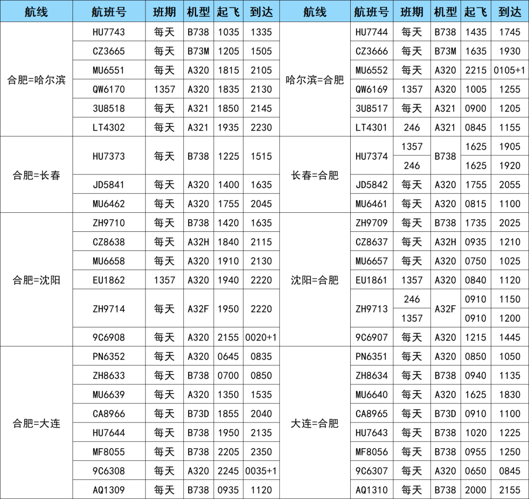 航空货运 航班换机 新增多条航线 欢迎来电咨询(图3)